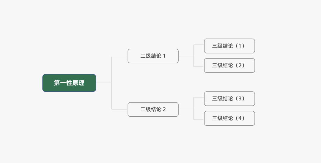 16000+字丨2022年策略人必备的66个营销模型（6.0版）